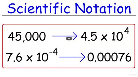 Examples of Scientific Notation